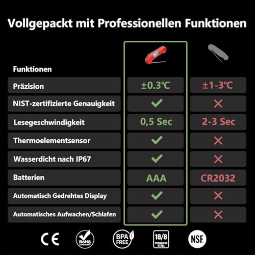 ThermoMaven F1 Turbo Fleischthermometer – 0,5s Sofortanzeige, IP67 Wasserdicht für Grill & BBQ