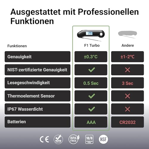 ThermoMaven F1 Turbo Fleischthermometer – 0,5s Sofortanzeige, IP67 Wasserdicht für Grill & BBQ
