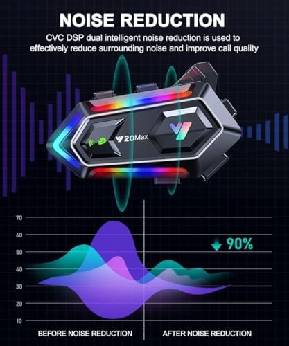 Motorradhelm Lautsprecher Bluetooth Headset – Wasserdichtes Hi-Fi Kommunikationssystem für alle Helme mit 1000 mAh Akku