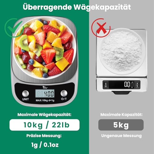 Himaly 5KG Digitale Küchenwaage aus Edelstahl mit Abnehmbarer Schüssel für Backen und Kochen, Tara-Funktion und LCD-Disp